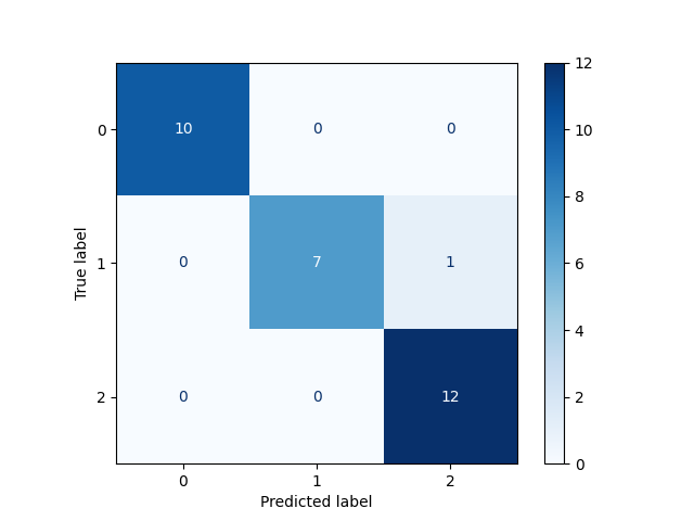 plot quickstart