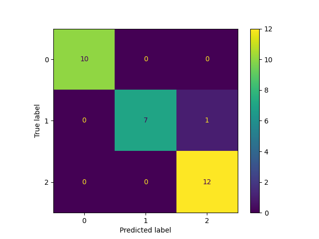 plot quickstart