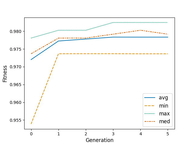 plot catboost example